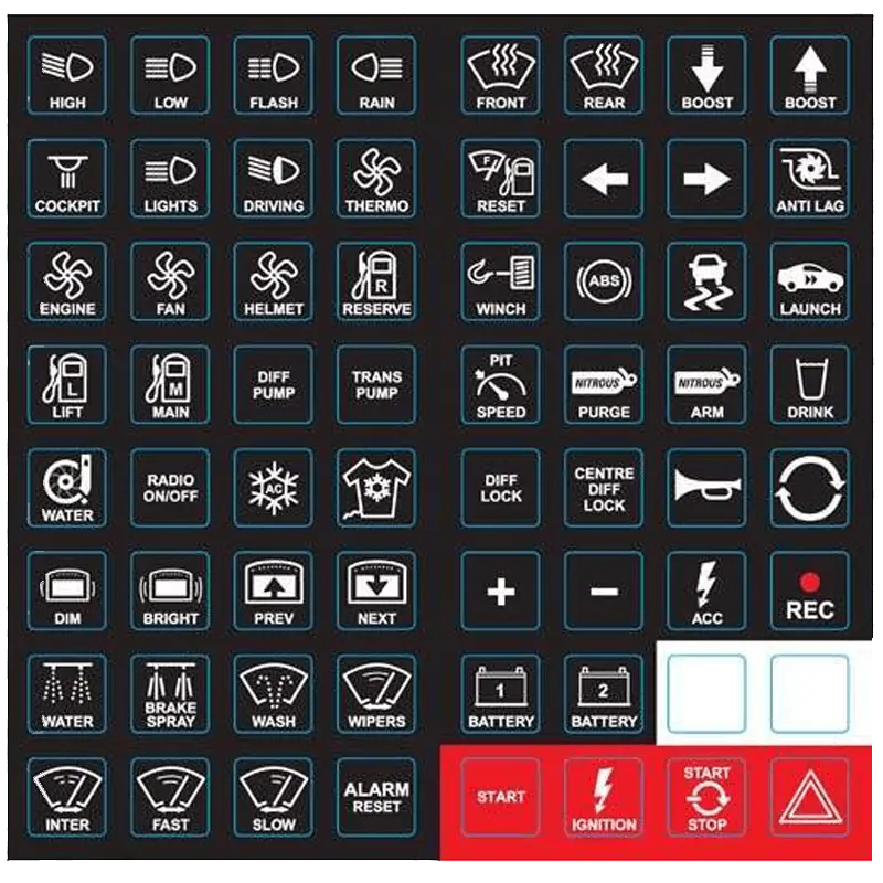 Customizable Keypad Label Sheet Set 1